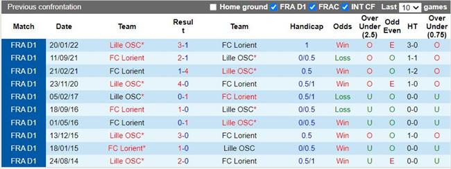 Nhận định Lorient vs Lille 18h00 ngày 210 (VĐQG Pháp 2022) 2