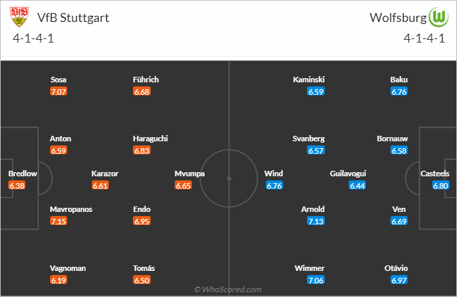 Nhận định bóng đá Stuttgart vs Wolfsburg, 20h30 ngày 18/3: VĐQG Đức