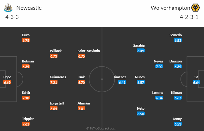 Nhận định bóng đá Newcastle vs Wolves, 23h30 ngày 12/3: Ngoại hạng Anh