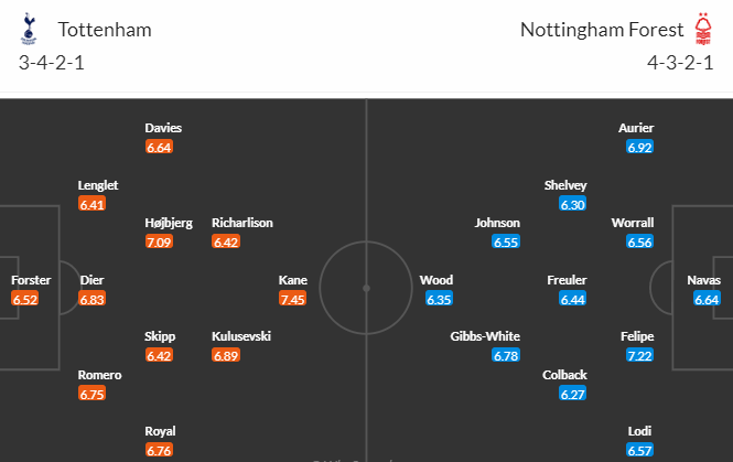 Nhận định bóng đá Tottenham vs Nottingham Forest, 22h00 ngày 11/03: Ngoại hạng Anh