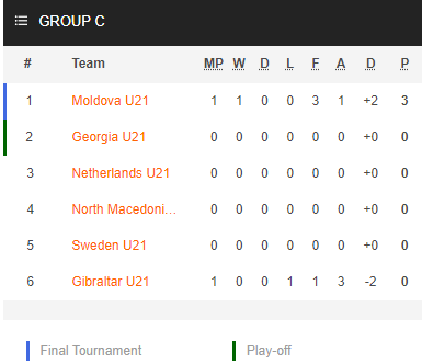 Nhận định bóng đá U21 Gibraltar vs U21 Thụy Điển, 22h00 ngày 19/6: Vòng loại U21 Châu Âu