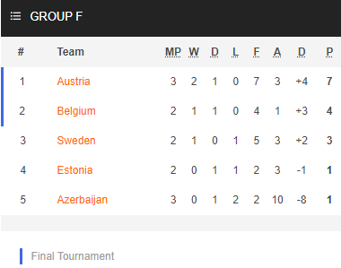 Nhận định bóng đá Áo vs Thụy Điển, 01h45 ngày 21/6: Vòng loại EURO 2024