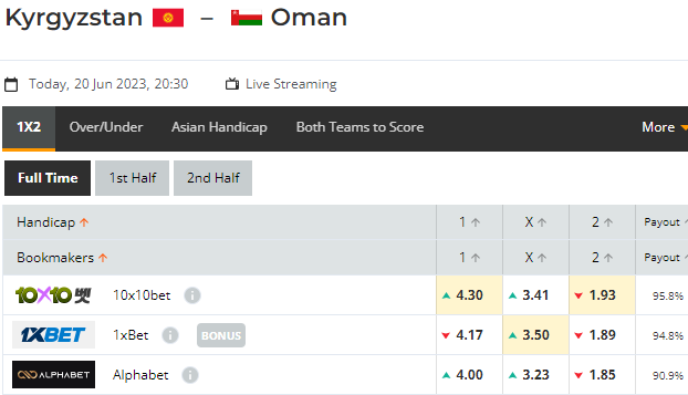 Nhận định bóng đá Kyrgyzstan vs Oman, 20h30 ngày 20/06: CAFA Nations Cup