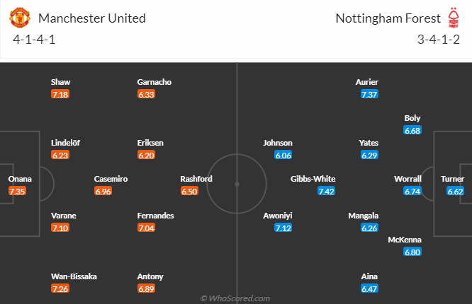 Man Utd vs Nottingham Forest, 21h00 ngày 26/8: Ngoại hạng Anh
